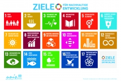 SDG_Poster_DE_No UN Emblem
