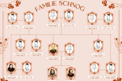 Stammbaum-Fam.-Schnog